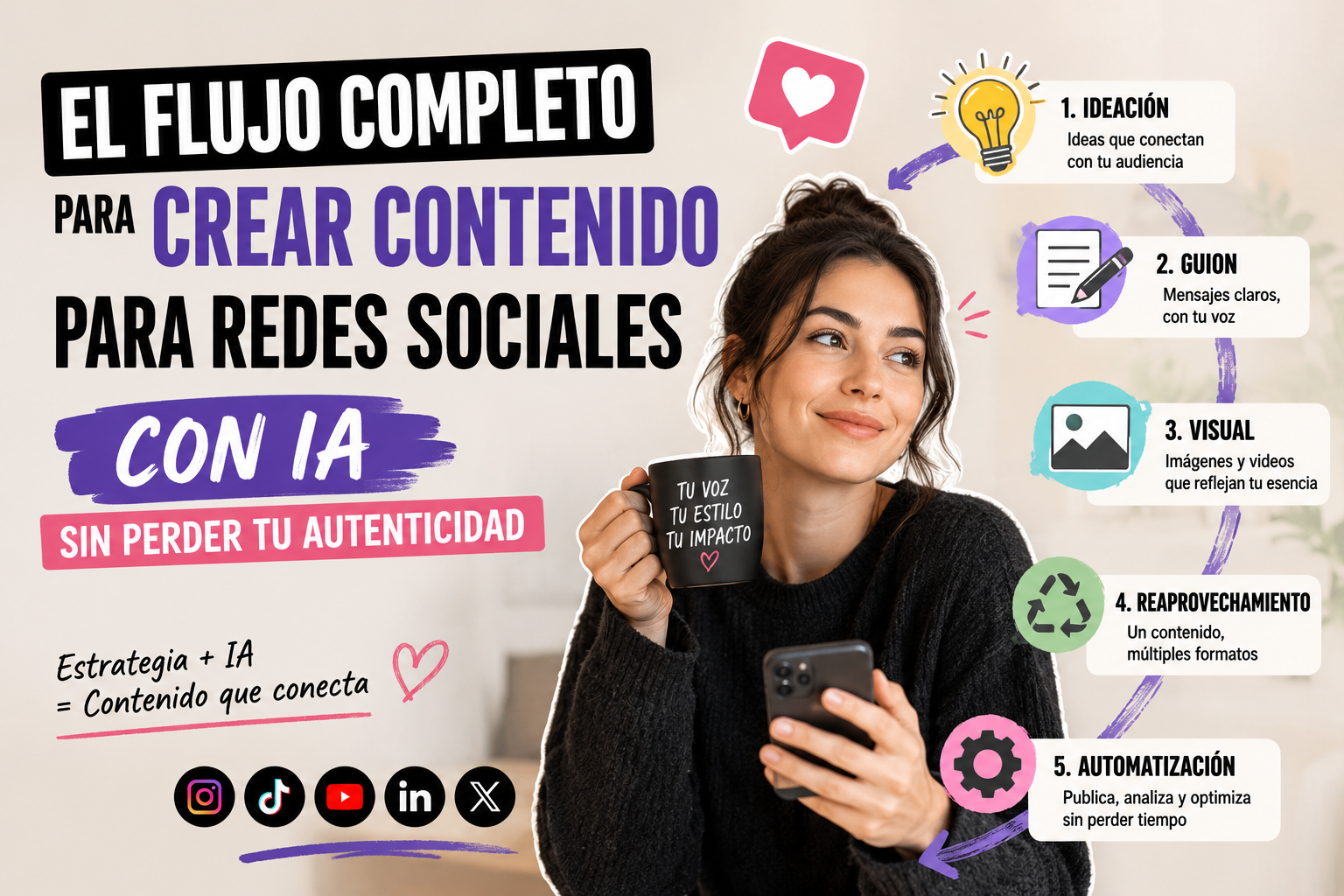 Cómo crear contenido para redes con IA en 2026: el flujo completo