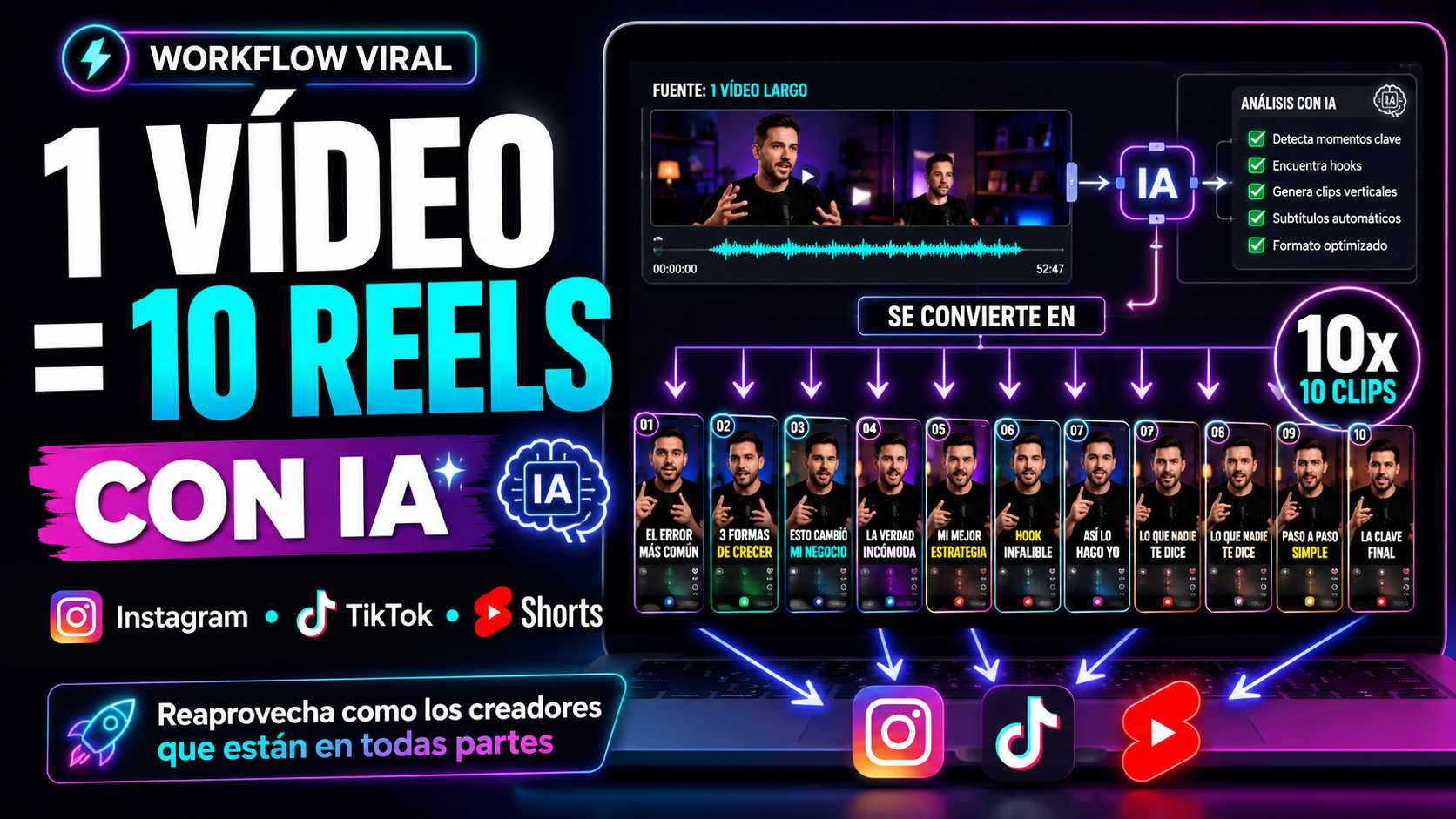 De un vídeo largo a 10 reels con IA: el workflow de reaprovechamiento