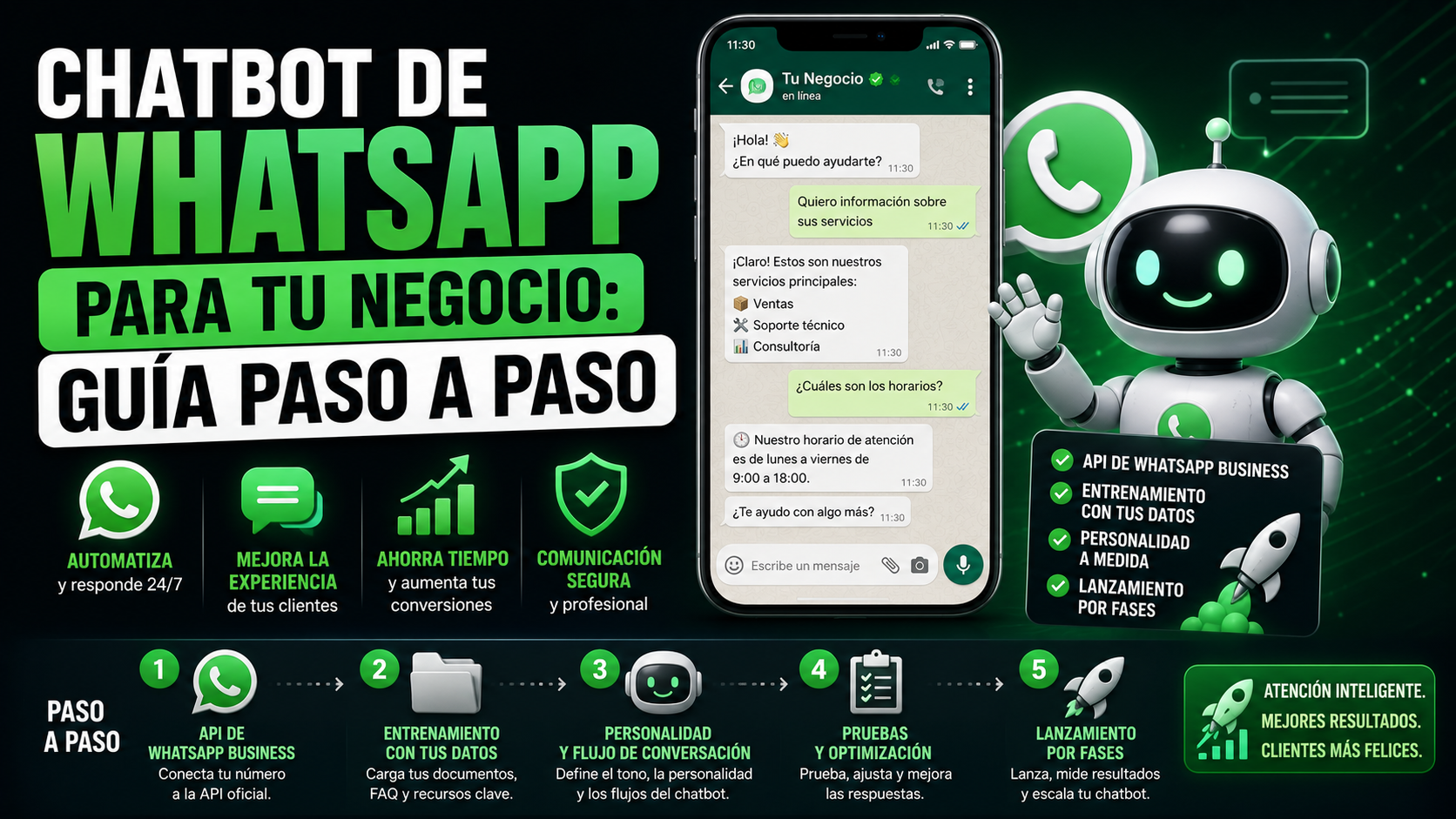 Chatbot de WhatsApp para tu negocio: guía paso a paso