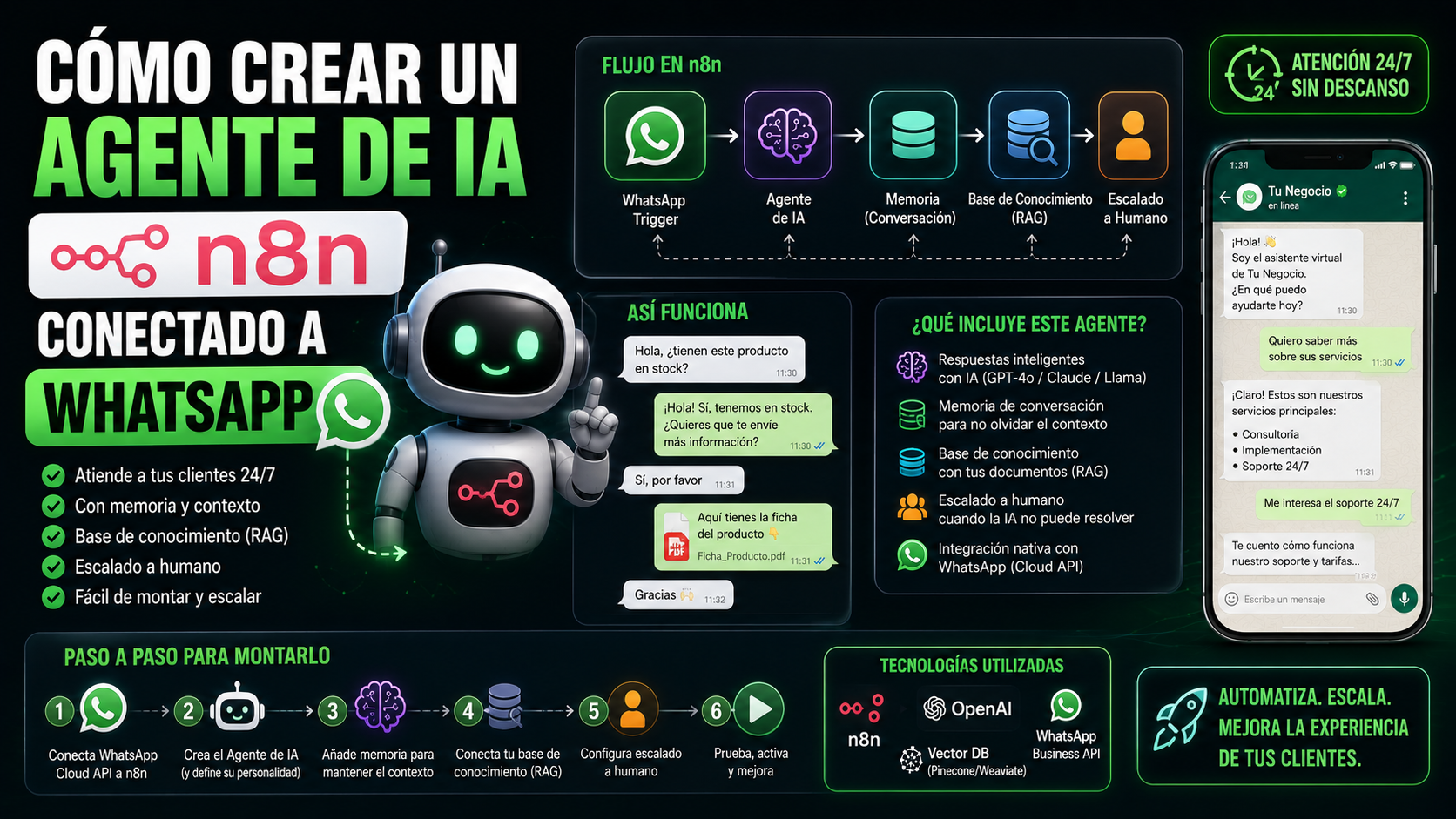 Cómo crear un agente de IA en n8n conectado a WhatsApp