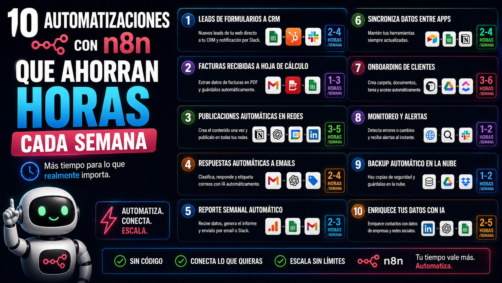 10 automatizaciones con n8n que ahorran horas cada semana